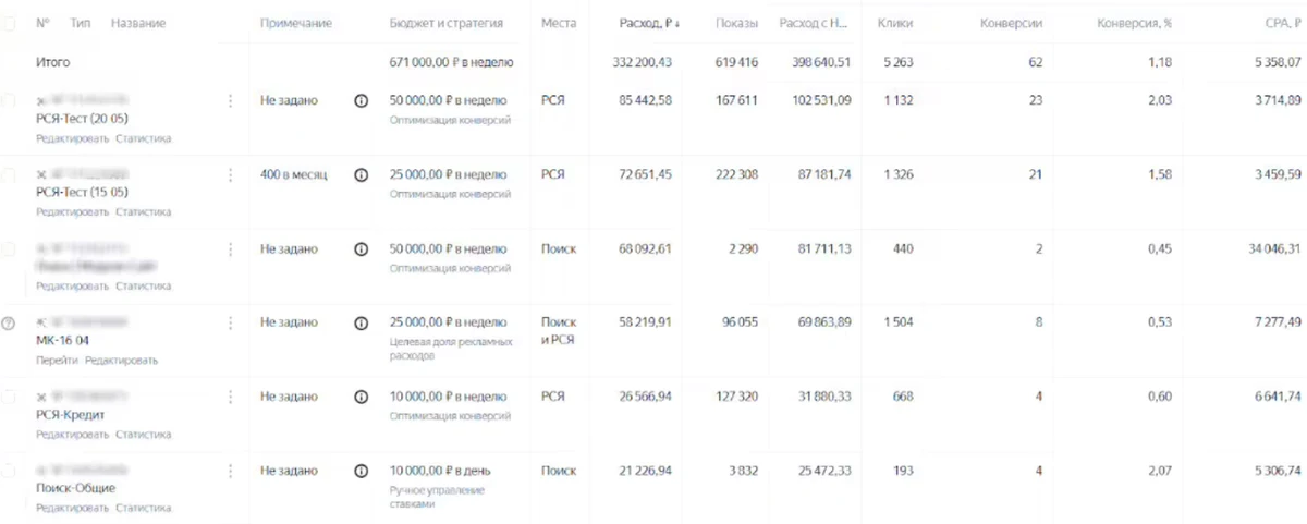 Кабинет прошлого подрядчика: 62 заявки по 5 358 ₽